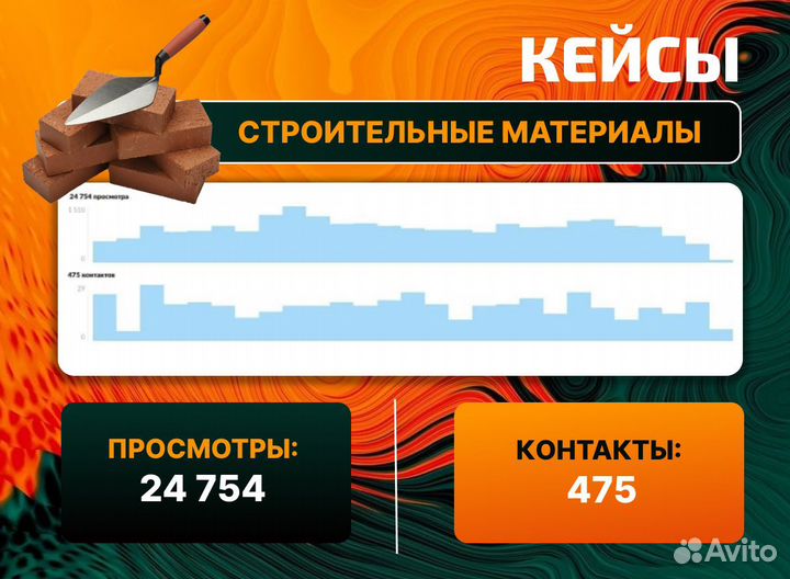 Авитолог / Услуги Авитолога/ Постинг