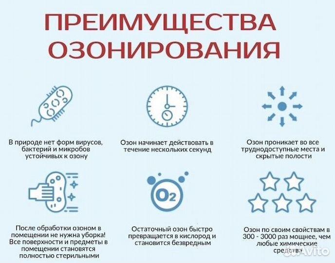 Озонирование помещения