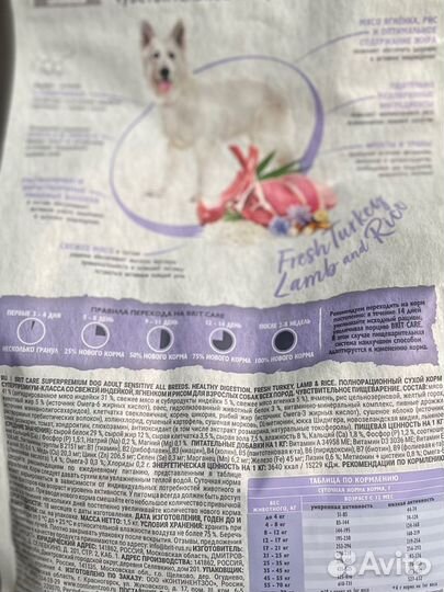 Brit сухой корм с индейкой и ягненком