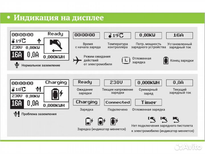 Зарядное устройство Zencar Type2/ 16А/ 2.5 метров
