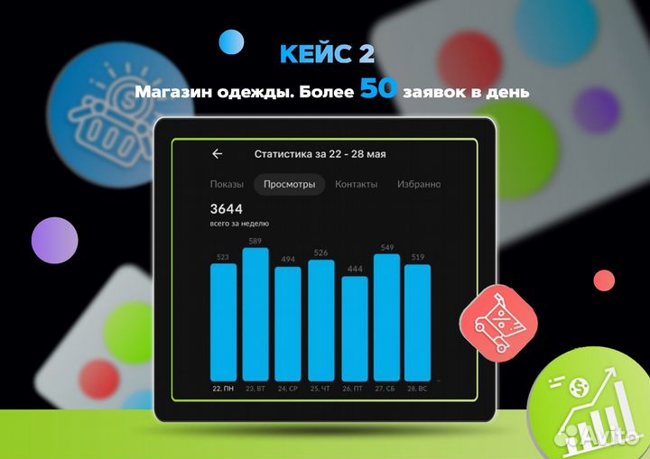 Услуги Авитолога