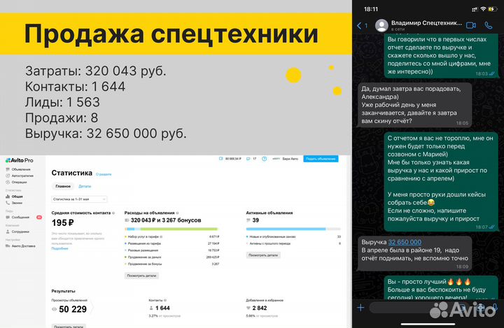 Услуги авитолога / Продвижение на авито