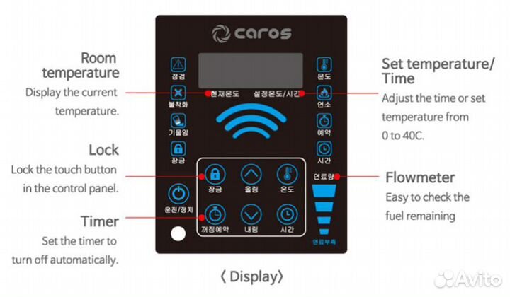 Дизельный инфракрасный обогреватель caros 15.1 Квт