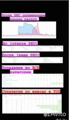 SEO-оптимизация карточек товаров на маркетплейсах