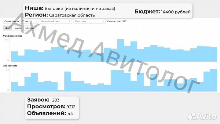 Авитолог