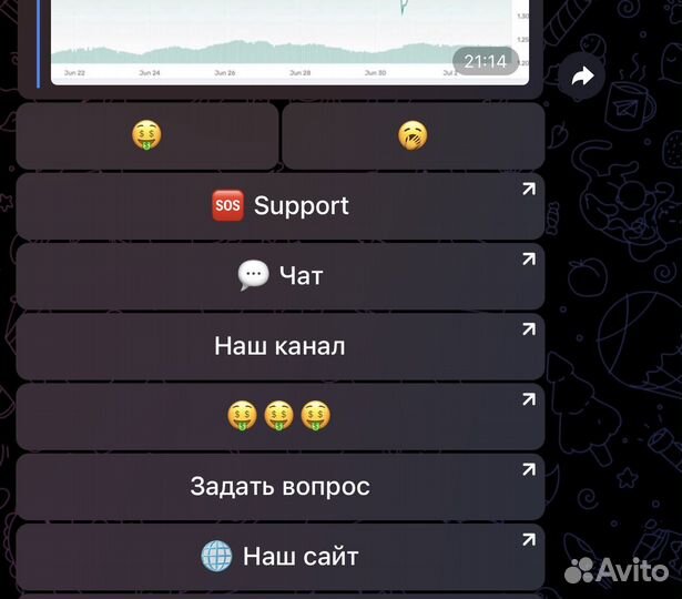 Telegram-боты-каналы-чаты Таргетированная реклама