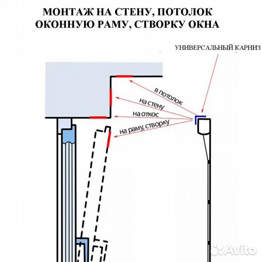 Карнизы для штор