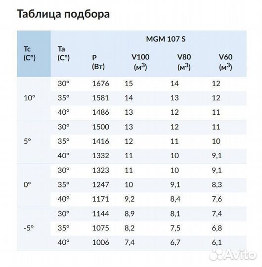 Моноблок настенного типа Север MGM 107 S