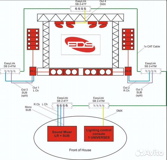 Устройство передачи сигнала EDS SB2-4TF