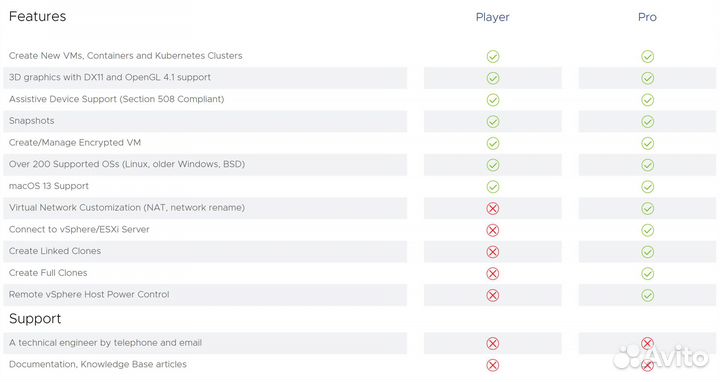 VMware Fusion 13 Pro MacOS