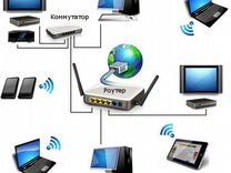Настройка роутера wi-fi,замена кабелей,подключение