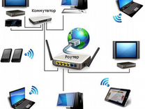 Настройка wi-fi, настройка сетей,замена кабелей