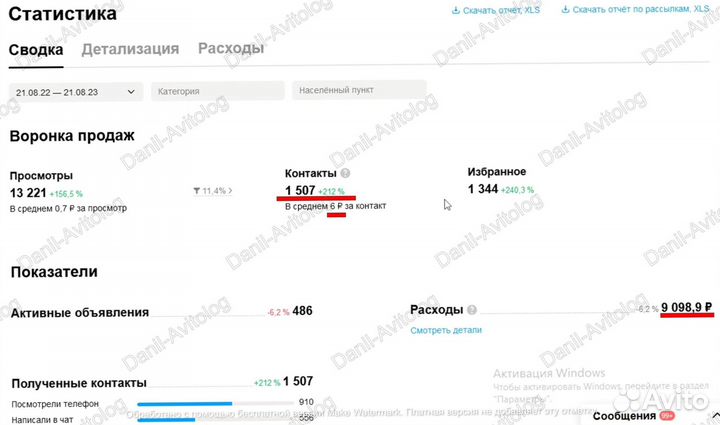 Авитолог. Вывод в топ