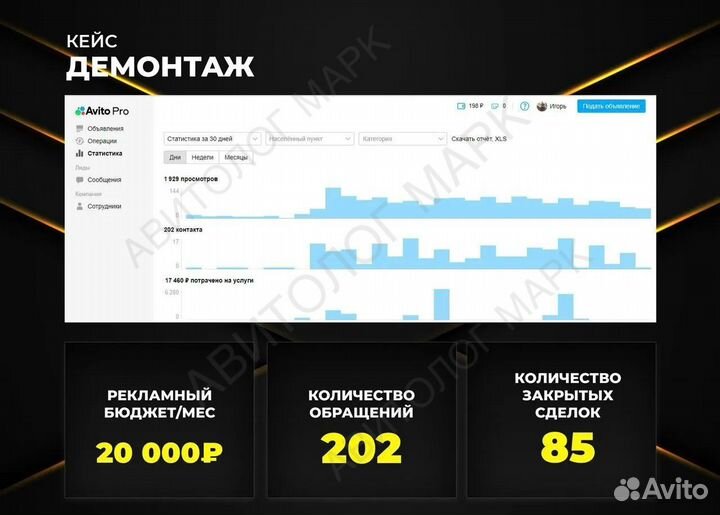Авитолог/Услуги Авитолога