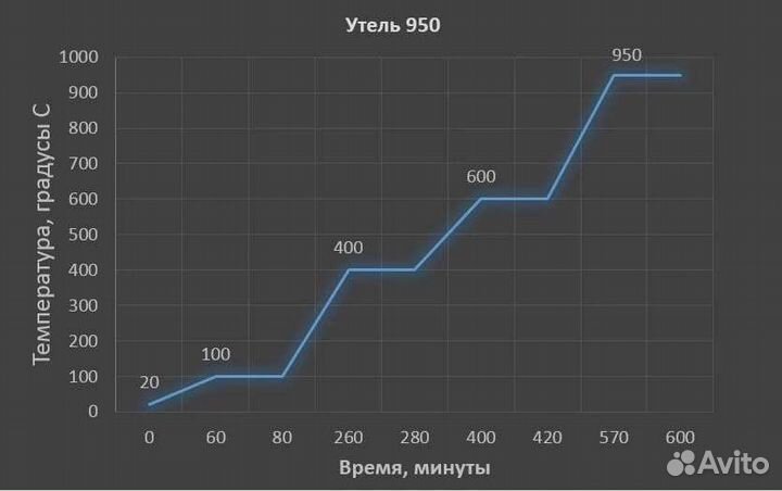 Обжиг керамики в муфельной печи