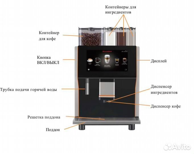 Кофемашина автоматическая Dr.Coffee CoffeeCenter