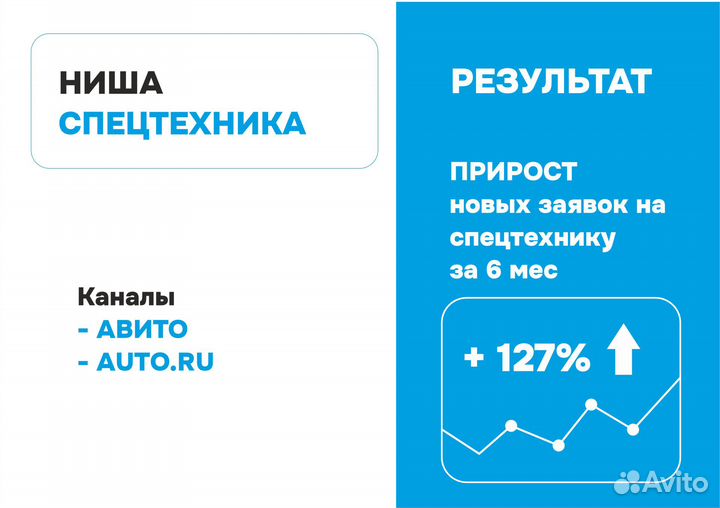 Маркетолог, интернет-маркетолог