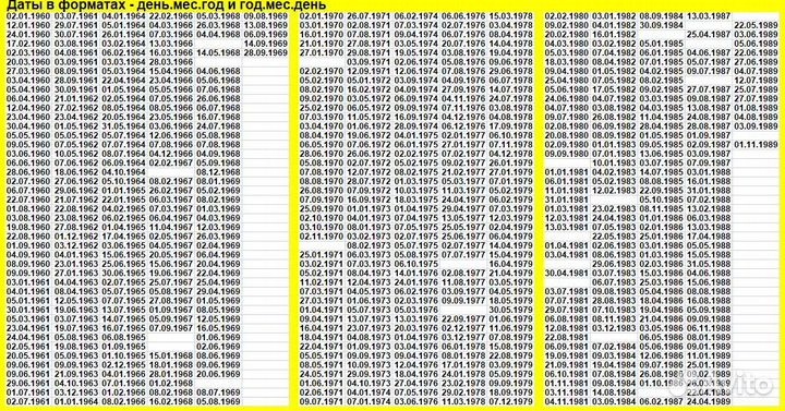 Счастливые купюры с датой рождения