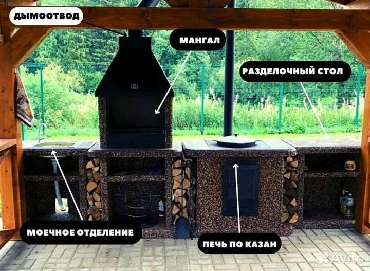 Печь барбекю