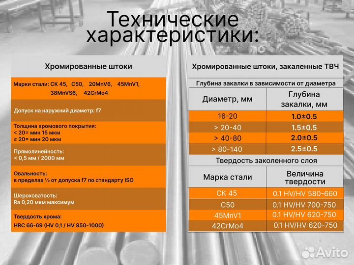 Шток хромированный пруток 80 мм ск45