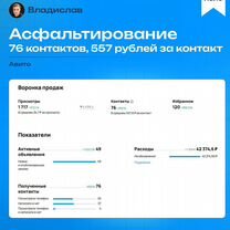 Авитолог под ключ. Ведение профиля и Реклама, Белгород