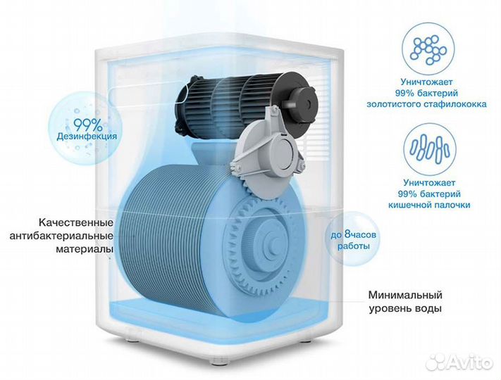 Мойка воздуха / Увлажнитель Xiaomi Smartmi 2