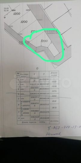 Участок 12 сот. (ИЖС)