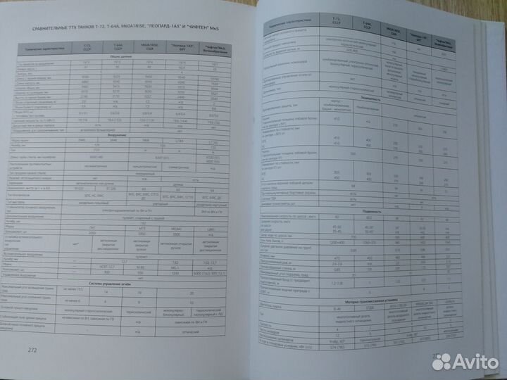 Уникальная книга про танки Т-72 / Т-90