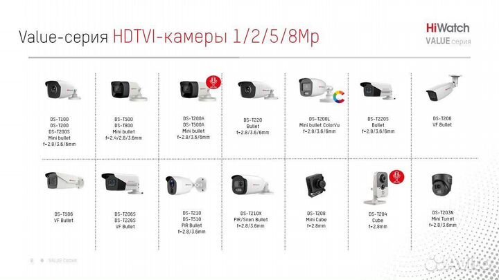 2Мп купольная HD-TVI видеокамера DS-T203S 3.6 mm