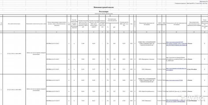 Конъюнктурный анализ