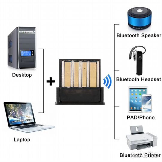 Bluetooth адаптер USB Dongle W22-5.0