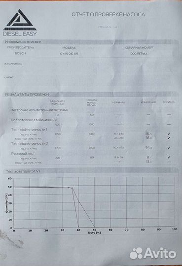 Тнвд Land Rover Freelander 2
