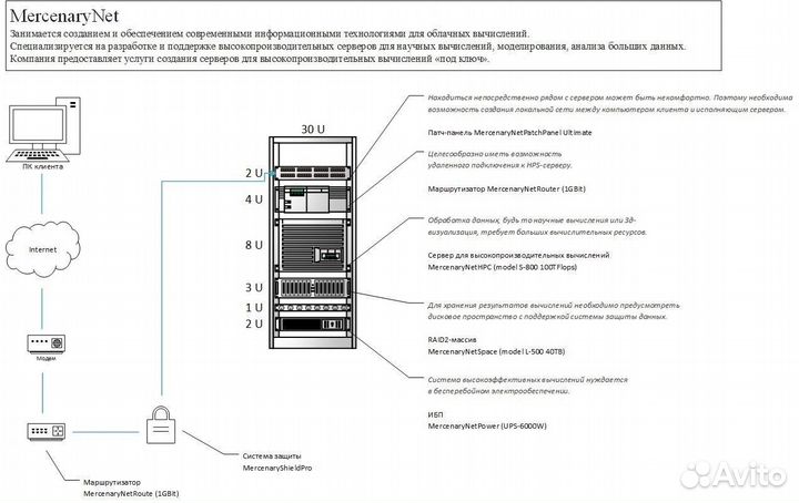 Решение задач по математике и информатике