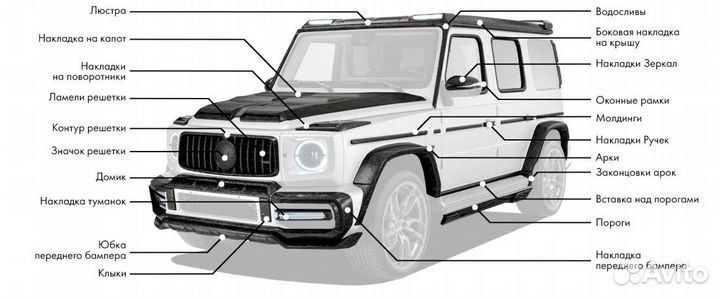 Обвес на mercedes-benz G63