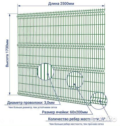 Сетка для забора