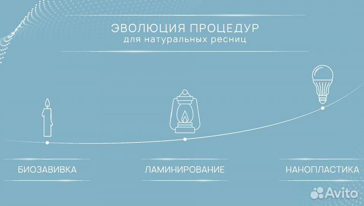 Набор для ламинирования ресниц LB