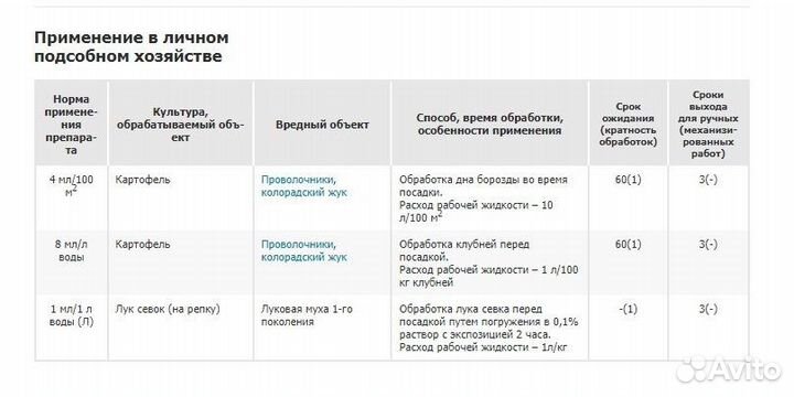 Табу - универсальный инсектицидный протравитель