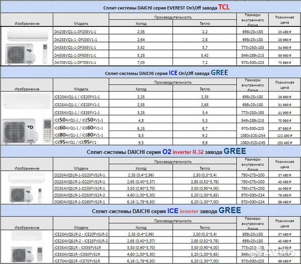 Кондиционеры / Daichi / со склада