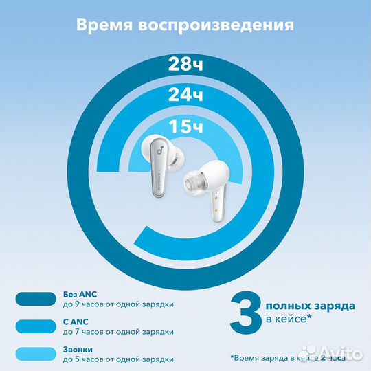 Наушники Soundcore Liberty 4 A3953 Blue