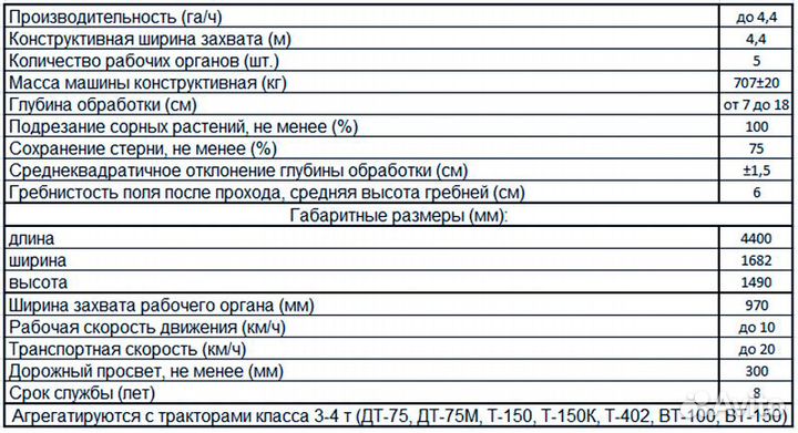 Глубокорыхлитель Rubarz КПШ-5, 2023