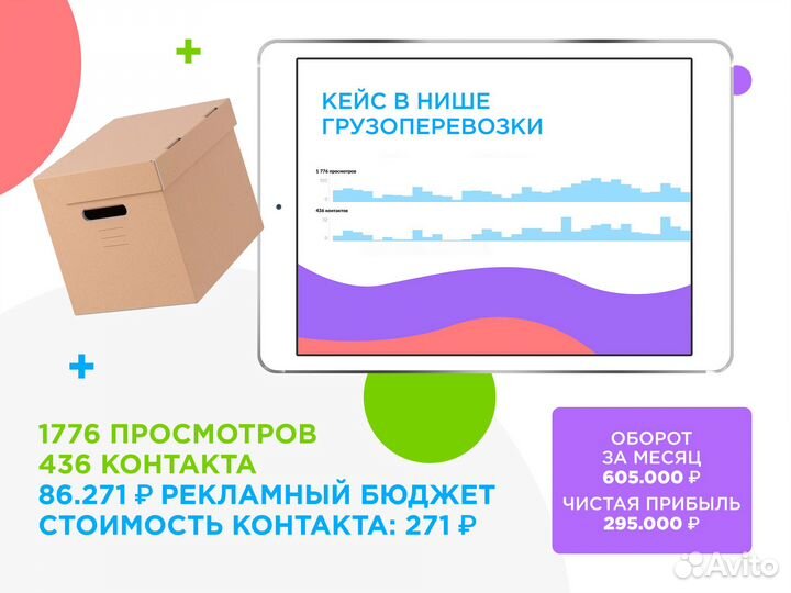 Авитолог, продвижение на Авито