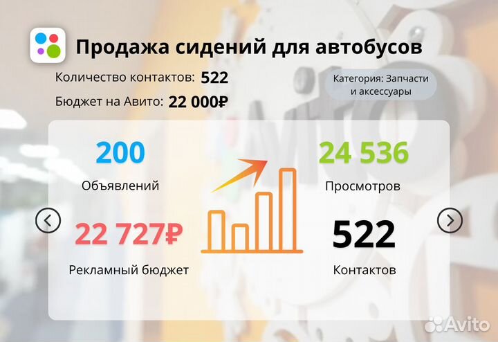 Авитолог / Услуги авитолога / Яндекс Директ