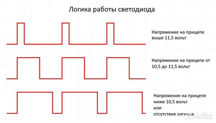 Комплект для беcпроводного подключения прицепа