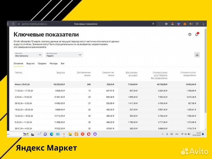 Готовый прибыльный бизнес Ozon, ямпод ключ