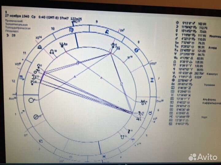 Астролог разбор натальной карты