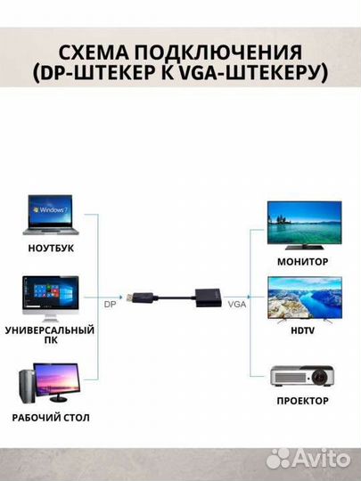 Видеопереходник (конвертер) DisplayPort на VGA