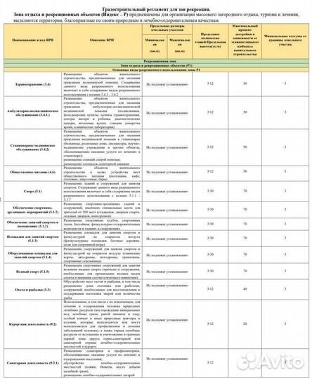 Получить участок от государства