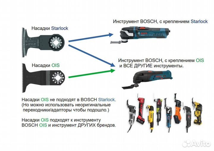 Набор по плитке Bosch 2609256978 Starlock