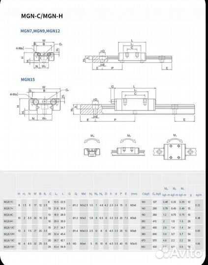 Линейный подшипник/каретка MGN12H