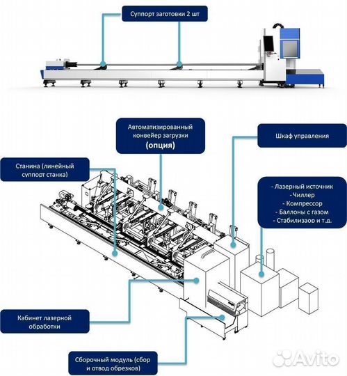 Оптоволоконный лазерный станок MetalTec